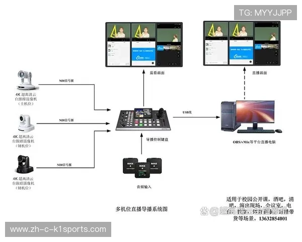 云导播协同在本周期内降低了技术门槛 助力现阶段中小规模赛事的专业传播