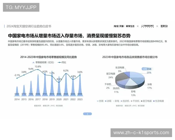 市场主体正从单次消费向会员订阅转型 提升了长期价值在行业内的权重